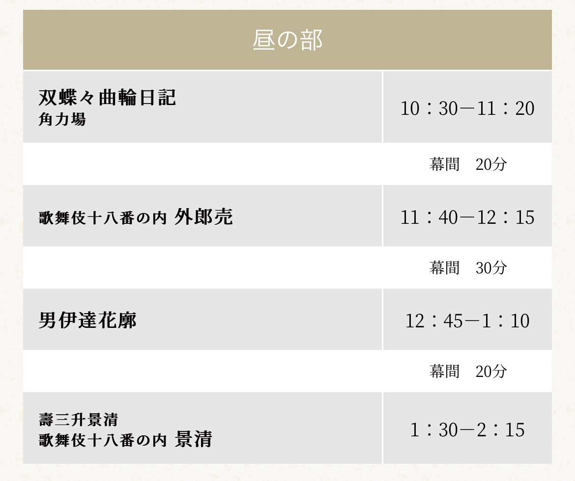 昼の部の上演時間表